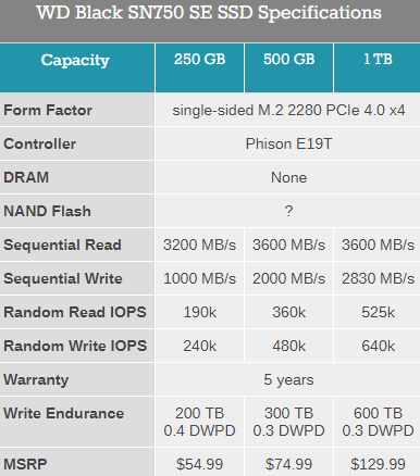 żPCIe 4.0 SSD SN750 SEܻPCIe 3.0