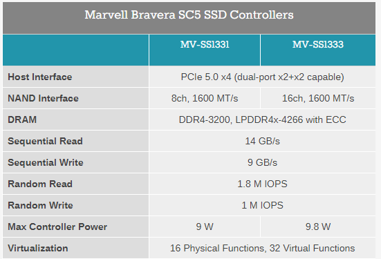 ȫ׷PCIe 5.0 NVMe̬Ӳأ14GB/s¼