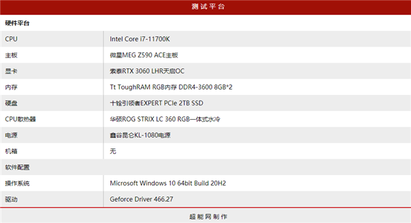 RTX 3060 LHR°ײ⣺ڿն