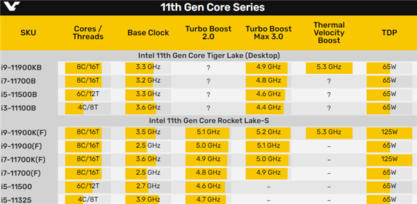 Intel 11BϵȻ10nm½桱