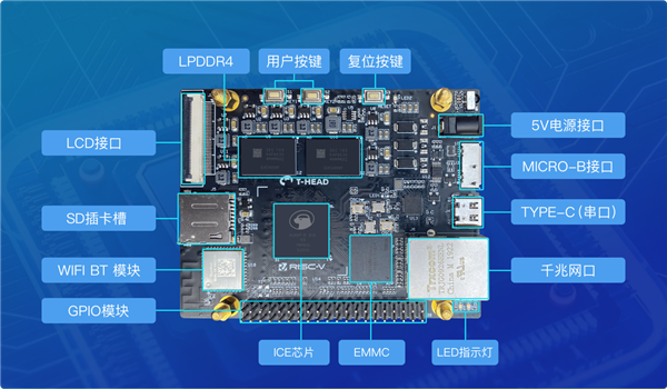 ƽͷ緢RISC-V뷢910906