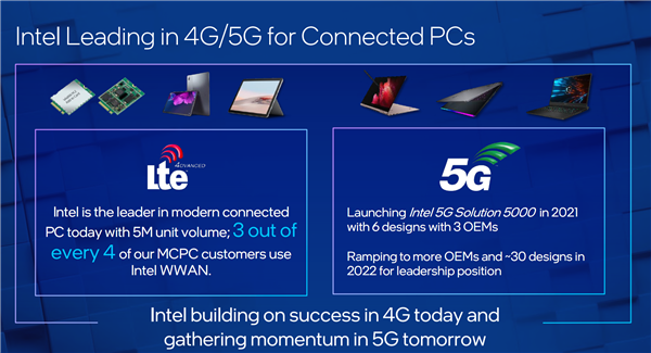 Intelȫ׷5G M.2ʼǱٽ54G