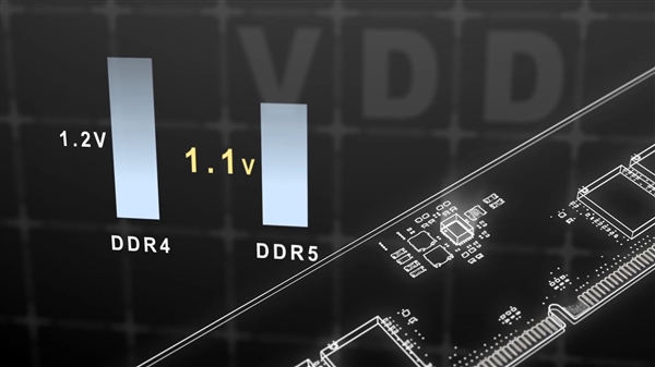 ԤXPG DDR5-7400ڴ棺Ƶɴ12.6GHz