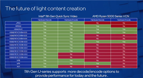 Intel 10nmᱡ٣i7-1195G7ٴﵽ5GHz