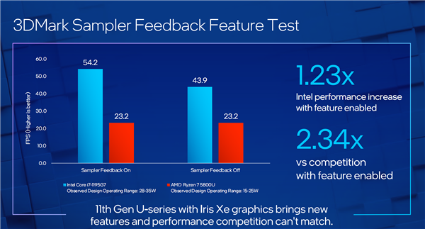 Intel 10nmᱡ٣i7-1195G7ٴﵽ5GHz