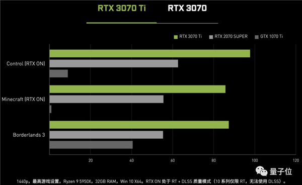 3080Ti3070Tiˣڿ ѣ +1