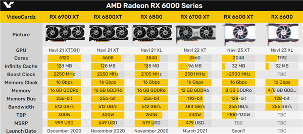 AMD RX 6600 XTȾͼع⣺Сɿ˵