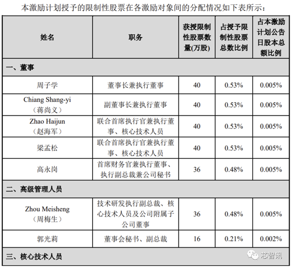 ��о���������ļ�����Ա֮һ��ְ����ֵ��ǧ��Ĺ�Ȩ������