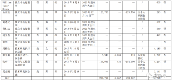 ��о���������ļ�����Ա֮һ��ְ����ֵ��ǧ��Ĺ�Ȩ������