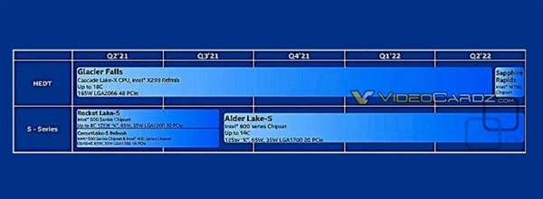 Intel 10nm 18+���ķ���CPU���߹������õ���������