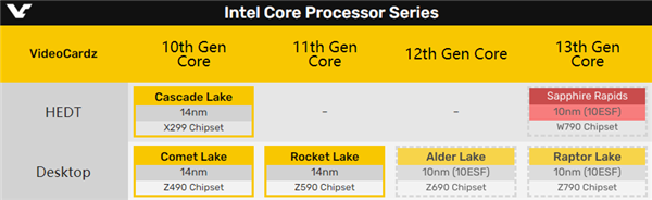 Intel 10nm 18+���ķ���CPU���߹������õ���������