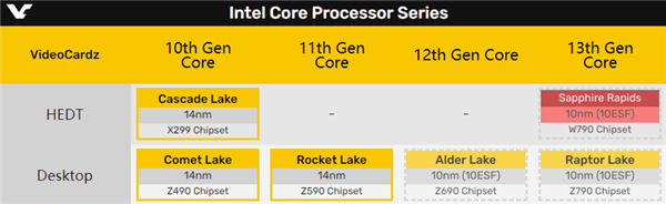 Intel 10nm 18+ķCPU߹õ