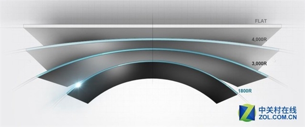 ����ʾ����ѡֱ�������������д���