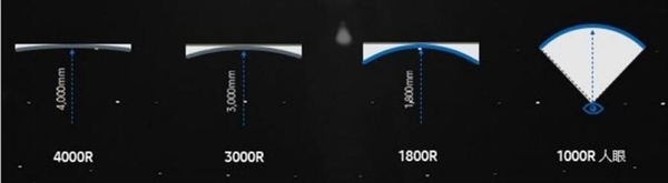 ����ʾ����ѡֱ�������������д���