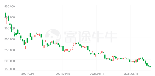 老铁扶不起“萌妹”?