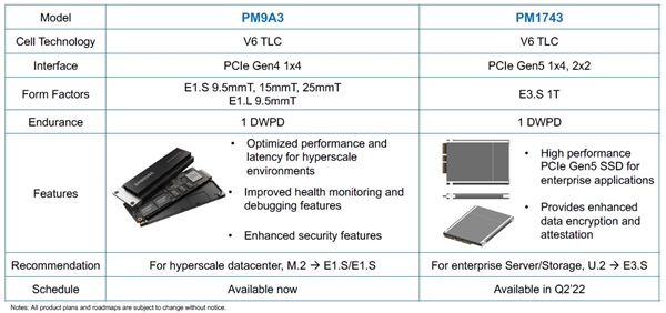 ����ȫ���׷�PCIe 5.0 SSD����������15.7GB/s
