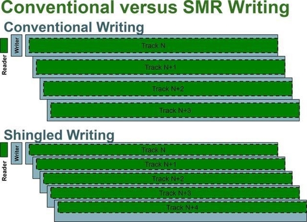 ��е�̹�̬�����ö�ã�һ�Ķ���