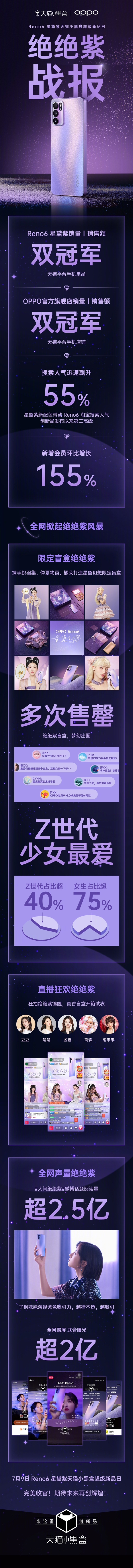 OPPO Reno6����������ն����è�ֻ���Ʒ�����ھ���2799Ԫ