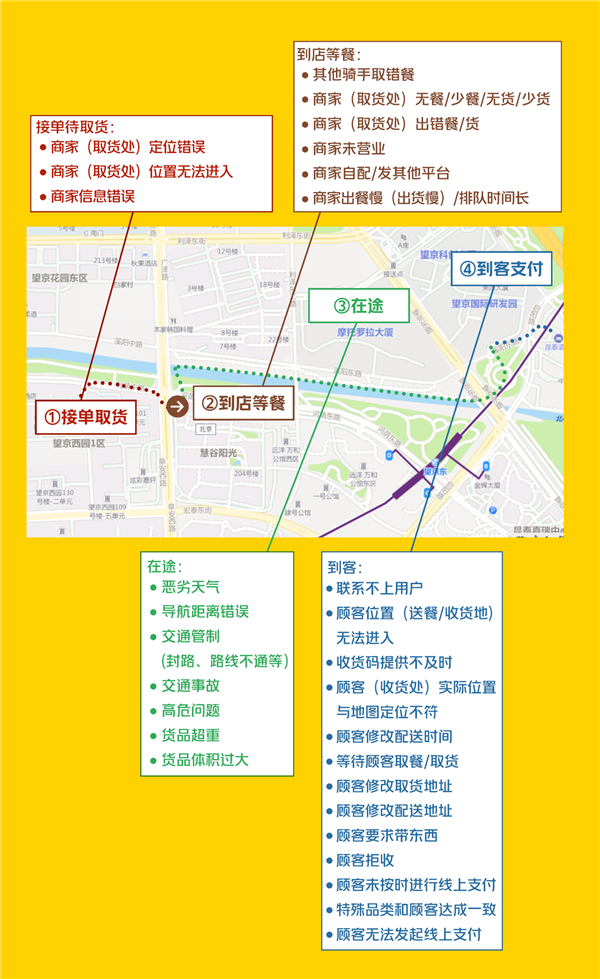 ���������������飡���Ž��Ľ����ֲ�����������