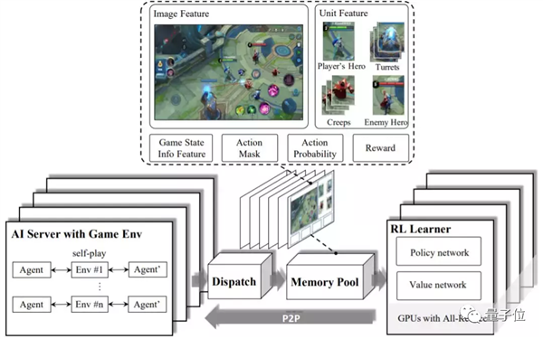 马化腾的2万不好赚!绝悟AI稳如猛虎 人类王者被虐成狗