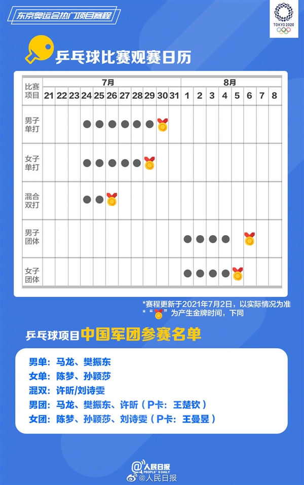 �������˻�������Ŀ�����������������̱� ���ѣ��ڴ���һ��