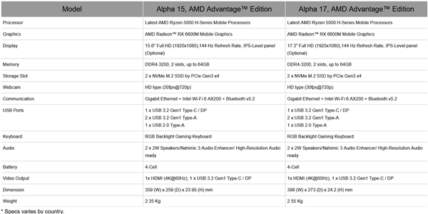 ΢����������������Ϸ����RX 6000M�Կ��������ᱡ