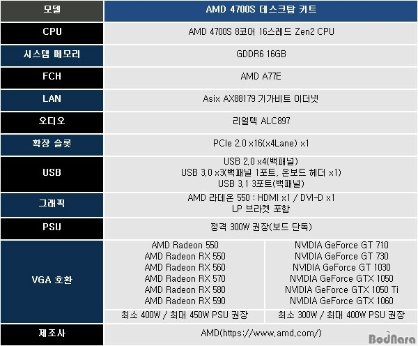 PS5оƬ�������� AMD���ѽ���80���4700Sϵͳ��8��Zen2