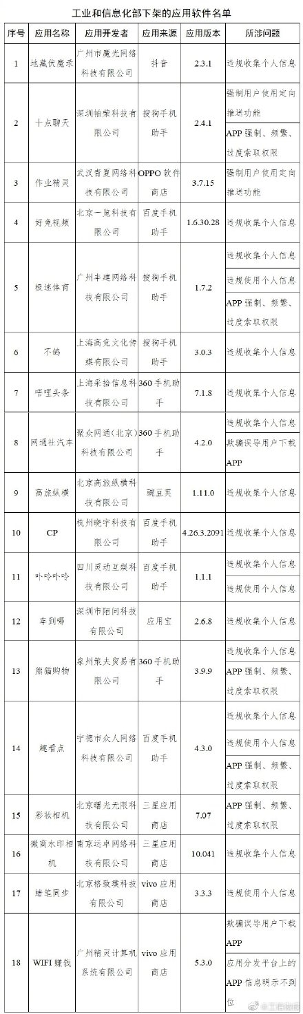 ���Ų�ͨ���¼�48���ֺ��û�Ȩ��APP