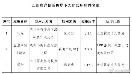 ���Ų�ͨ���¼�48���ֺ��û�Ȩ��APP