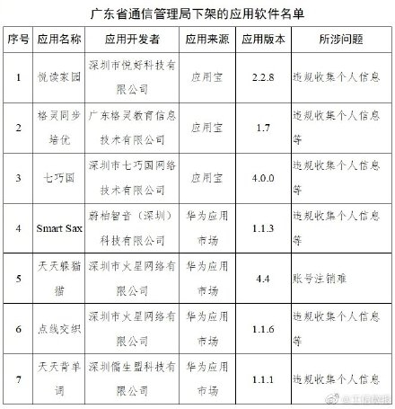 ���Ų�ͨ���¼�48���ֺ��û�Ȩ��APP