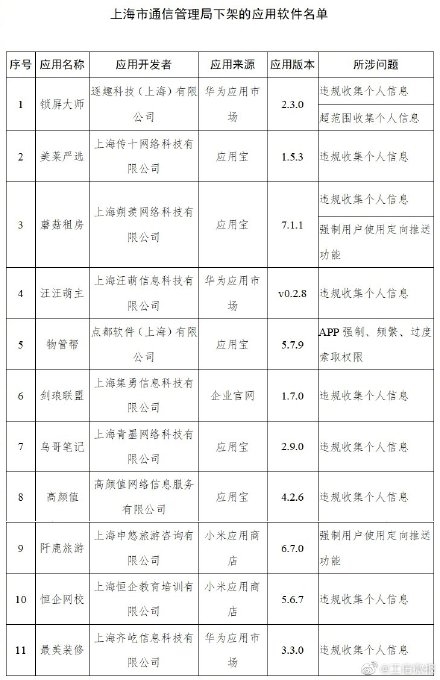 ���Ų�ͨ���¼�48���ֺ��û�Ȩ��APP