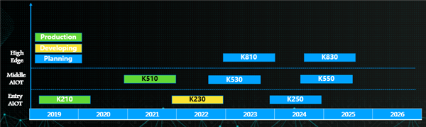 ΪʲôAIоƬ���������ȡ���