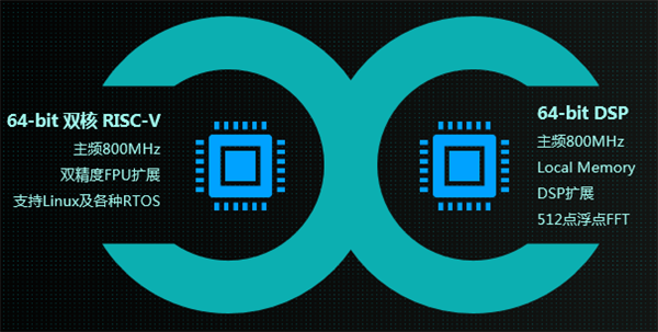 ΪʲôAIоƬ���������ȡ���