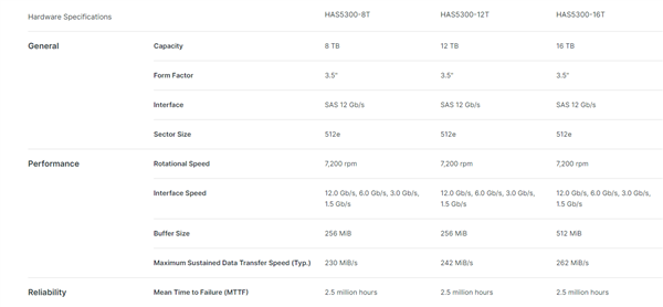 Ⱥ�ͷ����¿���ҵ��Ӳ�̣����16TB д��274MB/s