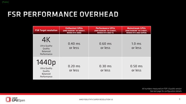 AMD FSRʼʽԴNVIDIA/Intel