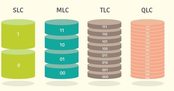 DIYŵSLC/MLC/TLC/QLCֲ