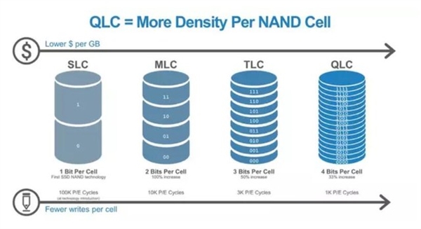 DIYŵSLC/MLC/TLC/QLCֲ