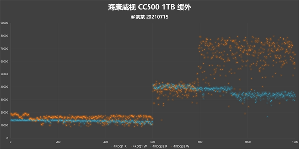 CC500 1TB SSDȲԣûſֽ