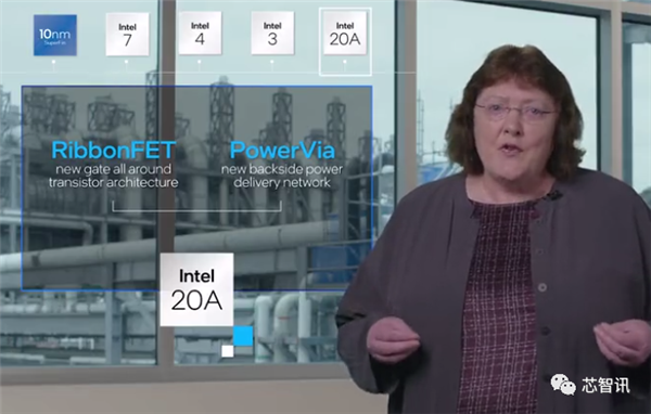 ĸַ̨磿Intel 2024㶨2nm