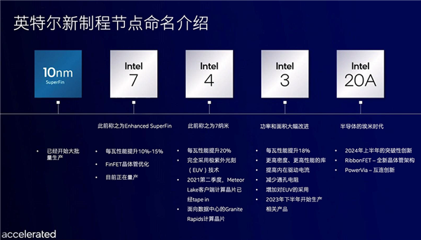 Ƚ밣ʱ Intel CEO̬2024ػؼ쵼λ