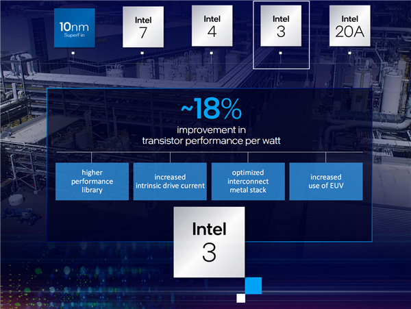 Intel 4Meteor Lake 14Բ㣺2023귢