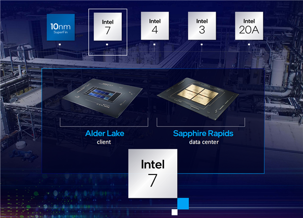 Intel 4Meteor Lake 14Բ㣺2023귢