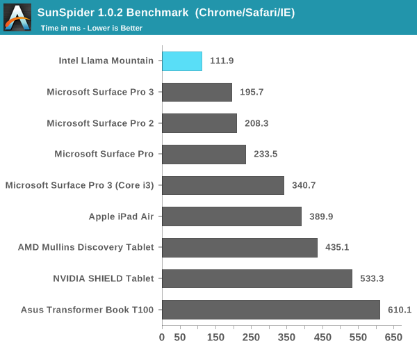 ƻ M1  Intel x86 ʵǸα