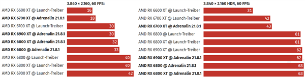 AMD£RX 6000 4KƵ轵40