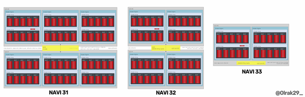 AMD״´ԿNavi 31Navi 33ö