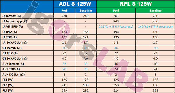 Intel Raptor Lake 13趨ع⣺ֵ314W