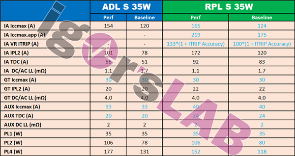 Intel Raptor Lake 13趨ع⣺ֵ314W