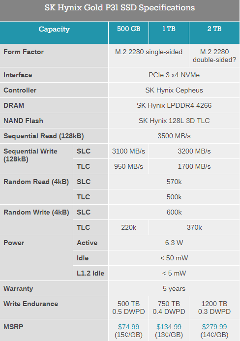 SKʿGold P31 2TB SSDʵٶ