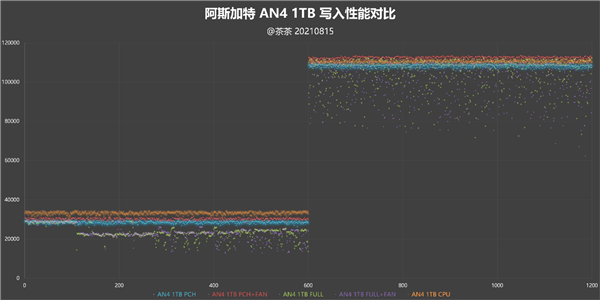 汣 Աһ콢˹AN4 1TB SSDȲ