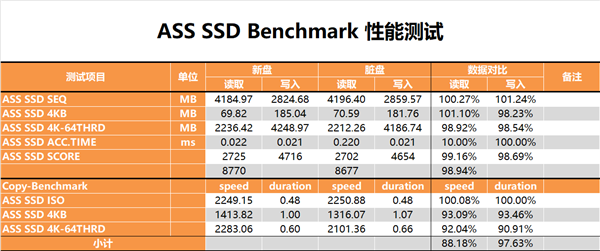 汣 Աһ콢˹AN4 1TB SSDȲ